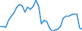 Unit of measure: Current prices, million units of national currency / Direction of flow: Paid / National accounts indicator (ESA 2010): Saving, net / Sector: Total economy / Geopolitical entity (reporting): Finland