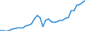 Unit of measure: Current prices, million units of national currency / Direction of flow: Paid / National accounts indicator (ESA 2010): Saving, net / Sector: Total economy / Geopolitical entity (reporting): Sweden