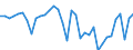 Unit of measure: Current prices, million units of national currency / Direction of flow: Paid / National accounts indicator (ESA 2010): Saving, net / Sector: Non-financial corporations / Geopolitical entity (reporting): Sweden