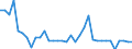 Maßeinheit: Prozent des Bruttoinlandsprodukts (BIP) / Konsolidiert/Nichtkonsolidiert: Nichtkonsolidiert / Volkswirtschaftliche Gesamtrechnungen Indikator (ESVG 2010): Schuldverschreibungen / Finanzielle Position: Verbindlichkeiten / Sektor: Nichtfinanzielle Kapitalgesellschaften / Geopolitische Meldeeinheit: Slowakei