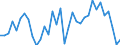 Maßeinheit: Prozent des Bruttoinlandsprodukts (BIP) / Konsolidiert/Nichtkonsolidiert: Nichtkonsolidiert / Volkswirtschaftliche Gesamtrechnungen Indikator (ESVG 2010): Schuldverschreibungen / Finanzielle Position: Verbindlichkeiten / Sektor: Nichtfinanzielle Kapitalgesellschaften / Geopolitische Meldeeinheit: Schweden