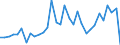Unit of measure: Million units of national currency / Consolidated/Non consolidated: Non-consolidated / National accounts indicator (ESA 2010): Debt securities / Financial position: Liabilities / Sector: Non-financial corporations / Geopolitical entity (reporting): Spain