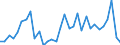 Unit of measure: Million units of national currency / Consolidated/Non consolidated: Non-consolidated / National accounts indicator (ESA 2010): Debt securities / Financial position: Liabilities / Sector: Non-financial corporations / Geopolitical entity (reporting): France