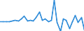 Unit of measure: Million units of national currency / Consolidated/Non consolidated: Non-consolidated / National accounts indicator (ESA 2010): Debt securities / Financial position: Liabilities / Sector: Non-financial corporations / Geopolitical entity (reporting): Croatia