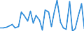 Unit of measure: Million units of national currency / Consolidated/Non consolidated: Non-consolidated / National accounts indicator (ESA 2010): Debt securities / Financial position: Liabilities / Sector: Non-financial corporations / Geopolitical entity (reporting): Italy