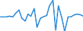 Unit of measure: Million units of national currency / Consolidated/Non consolidated: Non-consolidated / National accounts indicator (ESA 2010): Debt securities / Financial position: Liabilities / Sector: Non-financial corporations / Geopolitical entity (reporting): Cyprus