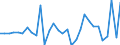 Unit of measure: Million units of national currency / Consolidated/Non consolidated: Non-consolidated / National accounts indicator (ESA 2010): Debt securities / Financial position: Liabilities / Sector: Non-financial corporations / Geopolitical entity (reporting): Latvia