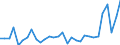 Unit of measure: Million units of national currency / Consolidated/Non consolidated: Non-consolidated / National accounts indicator (ESA 2010): Debt securities / Financial position: Liabilities / Sector: Non-financial corporations / Geopolitical entity (reporting): Lithuania