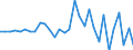 Unit of measure: Million units of national currency / Consolidated/Non consolidated: Non-consolidated / National accounts indicator (ESA 2010): Debt securities / Financial position: Liabilities / Sector: Non-financial corporations / Geopolitical entity (reporting): Luxembourg