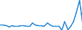 Unit of measure: Million units of national currency / Consolidated/Non consolidated: Non-consolidated / National accounts indicator (ESA 2010): Debt securities / Financial position: Liabilities / Sector: Non-financial corporations / Geopolitical entity (reporting): Hungary