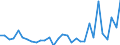 Unit of measure: Million units of national currency / Consolidated/Non consolidated: Non-consolidated / National accounts indicator (ESA 2010): Debt securities / Financial position: Liabilities / Sector: Non-financial corporations / Geopolitical entity (reporting): Malta