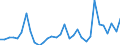 Unit of measure: Million units of national currency / Consolidated/Non consolidated: Non-consolidated / National accounts indicator (ESA 2010): Debt securities / Financial position: Liabilities / Sector: Non-financial corporations / Geopolitical entity (reporting): Netherlands