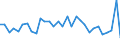 Unit of measure: Million units of national currency / Consolidated/Non consolidated: Non-consolidated / National accounts indicator (ESA 2010): Debt securities / Financial position: Liabilities / Sector: Non-financial corporations / Geopolitical entity (reporting): Austria
