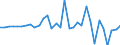 Unit of measure: Million units of national currency / Consolidated/Non consolidated: Non-consolidated / National accounts indicator (ESA 2010): Debt securities / Financial position: Liabilities / Sector: Non-financial corporations / Geopolitical entity (reporting): Slovenia