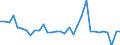 Unit of measure: Million units of national currency / Consolidated/Non consolidated: Non-consolidated / National accounts indicator (ESA 2010): Debt securities / Financial position: Liabilities / Sector: Non-financial corporations / Geopolitical entity (reporting): Slovakia