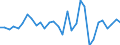 Unit of measure: Million units of national currency / Consolidated/Non consolidated: Non-consolidated / National accounts indicator (ESA 2010): Debt securities / Financial position: Liabilities / Sector: Non-financial corporations / Geopolitical entity (reporting): Finland