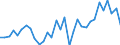 Unit of measure: Million units of national currency / Consolidated/Non consolidated: Non-consolidated / National accounts indicator (ESA 2010): Debt securities / Financial position: Liabilities / Sector: Non-financial corporations / Geopolitical entity (reporting): Sweden