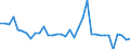 Unit of measure: Million units of national currency / Consolidated/Non consolidated: Non-consolidated / National accounts indicator (ESA 2010): Debt securities / Financial position: Liabilities / Sector: Non-financial corporations / Geopolitical entity (reporting): Slovakia