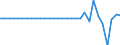 Unit of measure: Million units of national currency / Consolidated/Non consolidated: Non-consolidated / National accounts indicator (ESA 2010): Debt securities / Financial position: Liabilities / Sector: Households / Geopolitical entity (reporting): Czechia