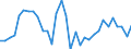 Unit of measure: Million units of national currency / Consolidated/Non consolidated: Non-consolidated / National accounts indicator (ESA 2010): Debt securities / Financial position: Liabilities / Sector: Households / Geopolitical entity (reporting): Denmark
