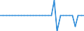 Unit of measure: Million units of national currency / Consolidated/Non consolidated: Non-consolidated / National accounts indicator (ESA 2010): Debt securities / Financial position: Liabilities / Sector: Non-profit institutions serving households / Geopolitical entity (reporting): Denmark
