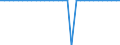 Unit of measure: Million units of national currency / Consolidated/Non consolidated: Non-consolidated / National accounts indicator (ESA 2010): Debt securities / Financial position: Liabilities / Sector: Non-profit institutions serving households / Geopolitical entity (reporting): Estonia