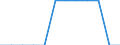 Unit of measure: Million units of national currency / Consolidated/Non consolidated: Non-consolidated / National accounts indicator (ESA 2010): Debt securities / Financial position: Liabilities / Sector: Non-profit institutions serving households / Geopolitical entity (reporting): Netherlands