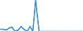 Unit of measure: Million units of national currency / Consolidated/Non consolidated: Non-consolidated / National accounts indicator (ESA 2010): Debt securities / Financial position: Liabilities / Sector: Non-profit institutions serving households / Geopolitical entity (reporting): Slovakia