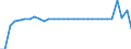 Unit of measure: Million units of national currency / Consolidated/Non consolidated: Non-consolidated / National accounts indicator (ESA 2010): Debt securities / Financial position: Liabilities / Sector: Non-profit institutions serving households / Geopolitical entity (reporting): Finland