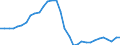 Unit of measure: Percentage of gross domestic product (GDP) / Consolidated/Non consolidated: Non-consolidated / National accounts indicator (ESA 2010): Loans / Financial position: Liabilities / Sector: Households / Geopolitical entity (reporting): Greece