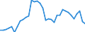 Maßeinheit: Prozent des Bruttoinlandsprodukts (BIP) / Konsolidiert/Nichtkonsolidiert: Nichtkonsolidiert / Volkswirtschaftliche Gesamtrechnungen Indikator (ESVG 2010): Kredite / Finanzielle Position: Verbindlichkeiten / Sektor: Private Haushalte / Geopolitische Meldeeinheit: Slowakei