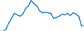 Maßeinheit: Prozent des Bruttoinlandsprodukts (BIP) / Konsolidiert/Nichtkonsolidiert: Nichtkonsolidiert / Volkswirtschaftliche Gesamtrechnungen Indikator (ESVG 2010): Kredite / Finanzielle Position: Verbindlichkeiten / Sektor: Private Haushalte / Geopolitische Meldeeinheit: Finnland