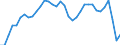 Maßeinheit: Prozent des Bruttoinlandsprodukts (BIP) / Konsolidiert/Nichtkonsolidiert: Nichtkonsolidiert / Volkswirtschaftliche Gesamtrechnungen Indikator (ESVG 2010): Kredite / Finanzielle Position: Verbindlichkeiten / Sektor: Private Haushalte / Geopolitische Meldeeinheit: Schweden