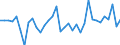 Maßeinheit: Millionen Einheiten Landeswährung / Konsolidiert/Nichtkonsolidiert: Nichtkonsolidiert / Volkswirtschaftliche Gesamtrechnungen Indikator (ESVG 2010): Kredite / Finanzielle Position: Verbindlichkeiten / Sektor: Nichtfinanzielle Kapitalgesellschaften / Geopolitische Meldeeinheit: Slowakei