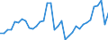 Maßeinheit: Millionen Einheiten Landeswährung / Konsolidiert/Nichtkonsolidiert: Nichtkonsolidiert / Volkswirtschaftliche Gesamtrechnungen Indikator (ESVG 2010): Kredite / Finanzielle Position: Verbindlichkeiten / Sektor: Nichtfinanzielle Kapitalgesellschaften / Geopolitische Meldeeinheit: Schweden