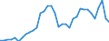 Maßeinheit: Millionen Einheiten Landeswährung / Konsolidiert/Nichtkonsolidiert: Nichtkonsolidiert / Volkswirtschaftliche Gesamtrechnungen Indikator (ESVG 2010): Kredite / Finanzielle Position: Verbindlichkeiten / Sektor: Private Haushalte / Geopolitische Meldeeinheit: Slowakei