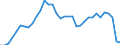 Maßeinheit: Millionen Einheiten Landeswährung / Konsolidiert/Nichtkonsolidiert: Nichtkonsolidiert / Volkswirtschaftliche Gesamtrechnungen Indikator (ESVG 2010): Kredite / Finanzielle Position: Verbindlichkeiten / Sektor: Private Haushalte / Geopolitische Meldeeinheit: Finnland