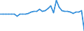 Maßeinheit: Millionen Einheiten Landeswährung / Konsolidiert/Nichtkonsolidiert: Nichtkonsolidiert / Volkswirtschaftliche Gesamtrechnungen Indikator (ESVG 2010): Kredite / Finanzielle Position: Verbindlichkeiten / Sektor: Private Organisationen ohne Erwerbszweck / Geopolitische Meldeeinheit: Slowakei