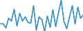 Maßeinheit: Millionen Einheiten Landeswährung / Konsolidiert/Nichtkonsolidiert: Nichtkonsolidiert / Volkswirtschaftliche Gesamtrechnungen Indikator (ESVG 2010): Kredite / Finanzielle Position: Verbindlichkeiten / Sektor: Private Organisationen ohne Erwerbszweck / Geopolitische Meldeeinheit: Schweden