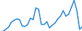 Unit of measure: Million units of national currency / Consolidated/Non consolidated: Consolidated / Sector: Non-financial corporations; households; non-profit institutions serving households / Financial position: Liabilities / National accounts indicator (ESA 2010): Securities other than shares, loans / Geopolitical entity (reporting): Sweden