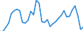 Unit of measure: Percentage of gross domestic product (GDP) / Consolidated/Non consolidated: Consolidated / Sector: Non-financial corporations; households; non-profit institutions serving households / Financial position: Liabilities / National accounts indicator (ESA 2010): Securities other than shares, loans / Geopolitical entity (reporting): Sweden
