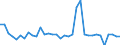 Maßeinheit: Prozent des Bruttoinlandsprodukts (BIP) / Konsolidiert/Nichtkonsolidiert: Konsolidiert / Volkswirtschaftliche Gesamtrechnungen Indikator (ESVG 2010): Schuldverschreibungen / Finanzielle Position: Verbindlichkeiten / Sektor: Nichtfinanzielle Kapitalgesellschaften / Geopolitische Meldeeinheit: Slowakei