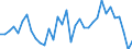 Maßeinheit: Prozent des Bruttoinlandsprodukts (BIP) / Konsolidiert/Nichtkonsolidiert: Konsolidiert / Volkswirtschaftliche Gesamtrechnungen Indikator (ESVG 2010): Schuldverschreibungen / Finanzielle Position: Verbindlichkeiten / Sektor: Nichtfinanzielle Kapitalgesellschaften / Geopolitische Meldeeinheit: Schweden