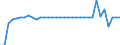 Maßeinheit: Millionen Einheiten Landeswährung / Konsolidiert/Nichtkonsolidiert: Konsolidiert / Volkswirtschaftliche Gesamtrechnungen Indikator (ESVG 2010): Schuldverschreibungen / Finanzielle Position: Verbindlichkeiten / Sektor: Private Organisationen ohne Erwerbszweck / Geopolitische Meldeeinheit: Finnland