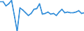 Unit of measure: Percentage of gross domestic product (GDP) / Consolidated/Non consolidated: Consolidated / National accounts indicator (ESA 2010): Loans / Financial position: Liabilities / Sector: Non-financial corporations / Geopolitical entity (reporting): Slovakia