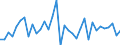 Unit of measure: Percentage of gross domestic product (GDP) / Consolidated/Non consolidated: Consolidated / National accounts indicator (ESA 2010): Loans / Financial position: Liabilities / Sector: Non-financial corporations / Geopolitical entity (reporting): Finland