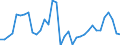 Unit of measure: Percentage of gross domestic product (GDP) / Consolidated/Non consolidated: Consolidated / National accounts indicator (ESA 2010): Loans / Financial position: Liabilities / Sector: Non-financial corporations / Geopolitical entity (reporting): Sweden