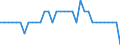 Unit of measure: Percentage of gross domestic product (GDP) / Consolidated/Non consolidated: Consolidated / National accounts indicator (ESA 2010): Loans / Financial position: Liabilities / Sector: Non-profit institutions serving households / Geopolitical entity (reporting): Slovakia