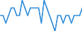 Unit of measure: Percentage of gross domestic product (GDP) / Consolidated/Non consolidated: Consolidated / National accounts indicator (ESA 2010): Loans / Financial position: Liabilities / Sector: Non-profit institutions serving households / Geopolitical entity (reporting): Finland