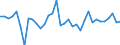 Maßeinheit: Millionen Einheiten Landeswährung / Konsolidiert/Nichtkonsolidiert: Konsolidiert / Volkswirtschaftliche Gesamtrechnungen Indikator (ESVG 2010): Kredite / Finanzielle Position: Verbindlichkeiten / Sektor: Nichtfinanzielle Kapitalgesellschaften / Geopolitische Meldeeinheit: Slowakei